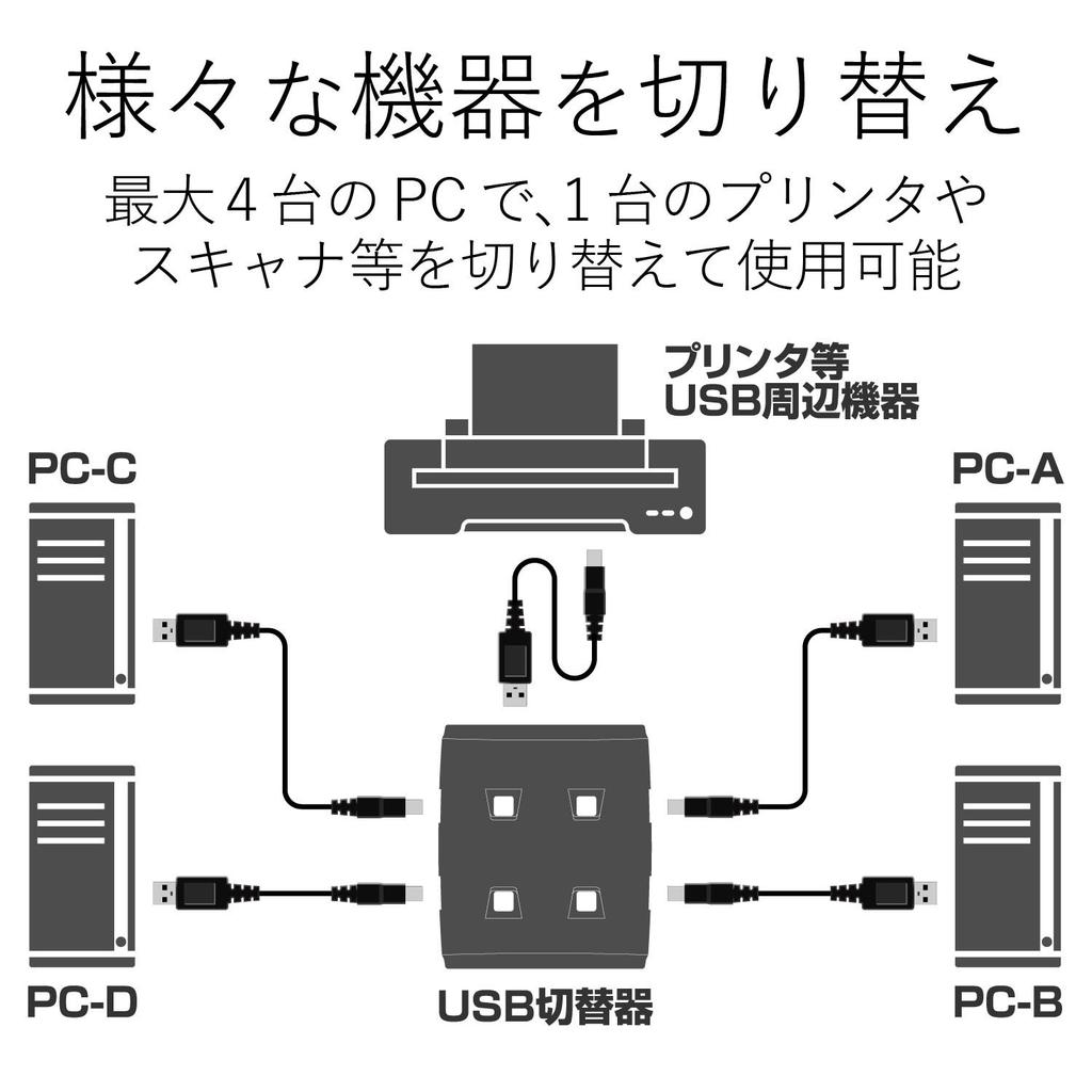 ELECOM USB Switch Manual Compatible 4 Units with Lock Function 2.0 USS2-W4