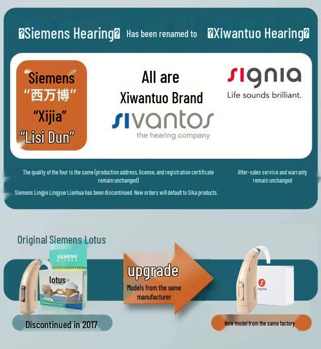 Signia Red Lotus FunP Hearing Aids: Behind-the-Ear for Severe Hearing Loss, Ideal for the Elderly.