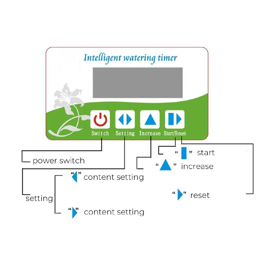 3W 2000 mAh PI67 Drip Irrigation Solar Irrigation System Outdoor Garden Automatic Watering Timer Solar Charging Device Plant Irrigation Nozzle