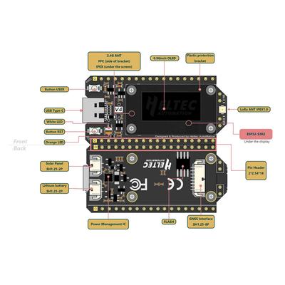 DIY modules – Elektronische modules