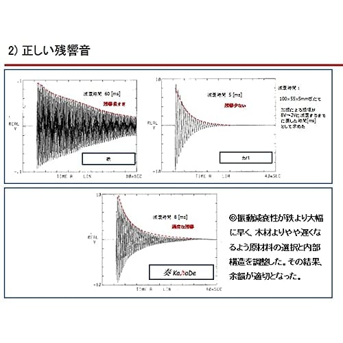 Composite Insulator "KaNaDe5S" 4-Pack (Suitable for Equipment, Speakers, All Uses/All Music Genres) (Kanai Seisakusho)