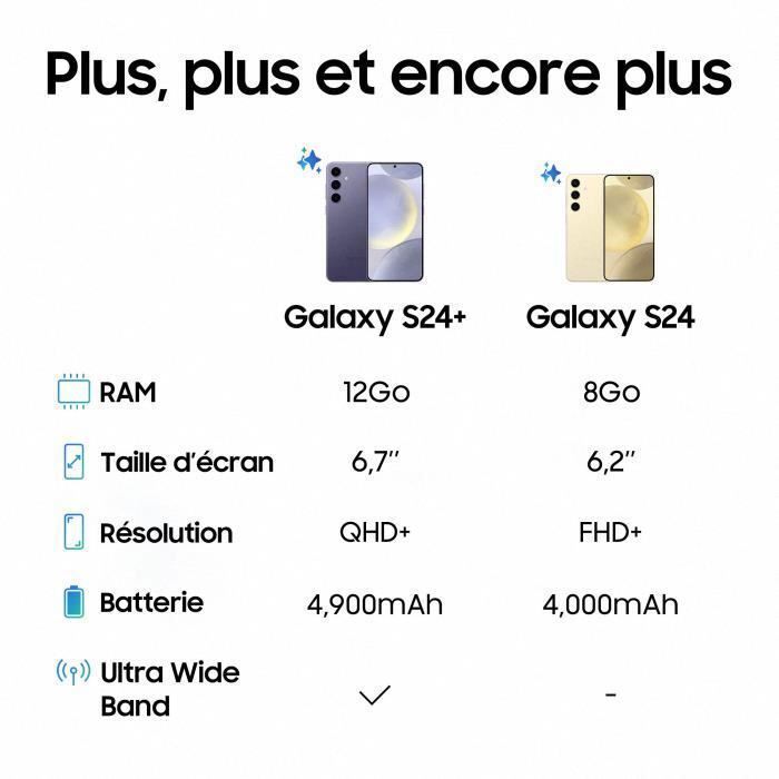 Smartphone - SAMSUNG - Galaxy S24 Plus - 256 Go - 12 Go RAM - 6,7" -Single SIM - Version US (États-Unis) - Very good condition