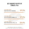 Sangbaek Sun Cream 50ml SPF50+