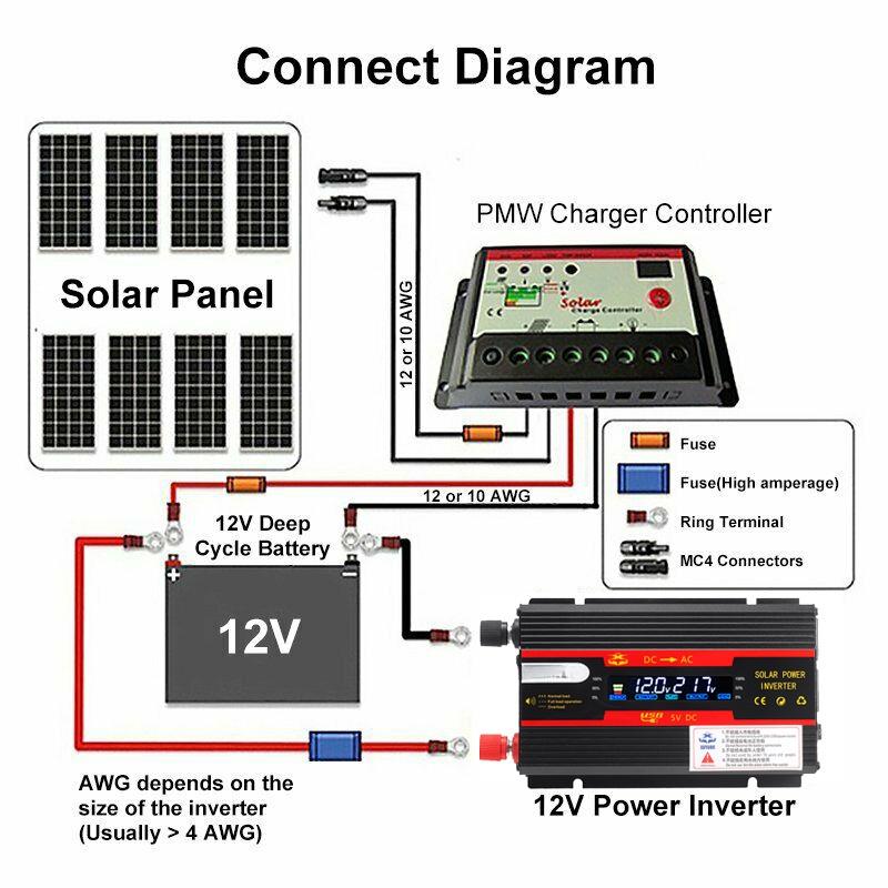 DC12v 24v To AC 220v Modified Sine Wave Inverter Power Transformer Power Converter Solar Inverter W LED Display 3000/4000/5000W