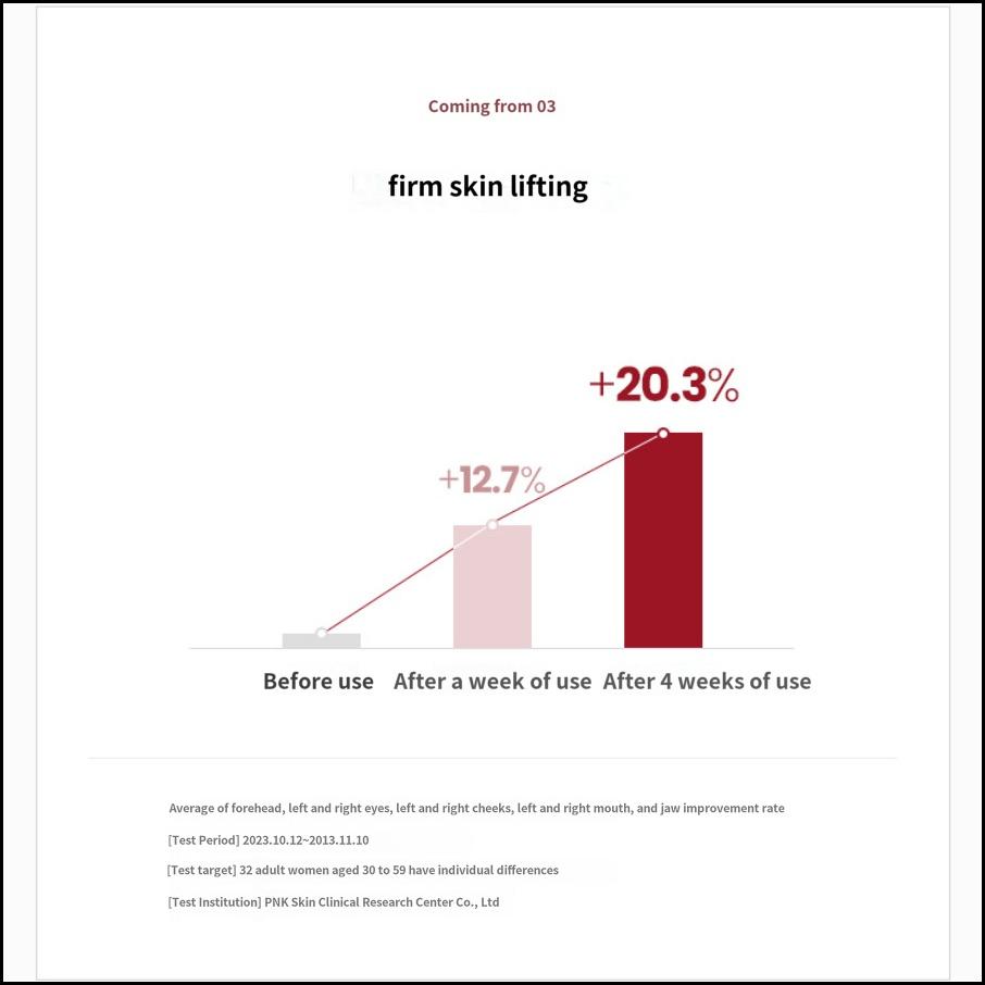 AHC Colla JuveNation Lift4 Overday & Night Treatment Balm 50ml