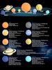 3D Stereoscopic Silicone Model: Solar System Planets Educational Toy