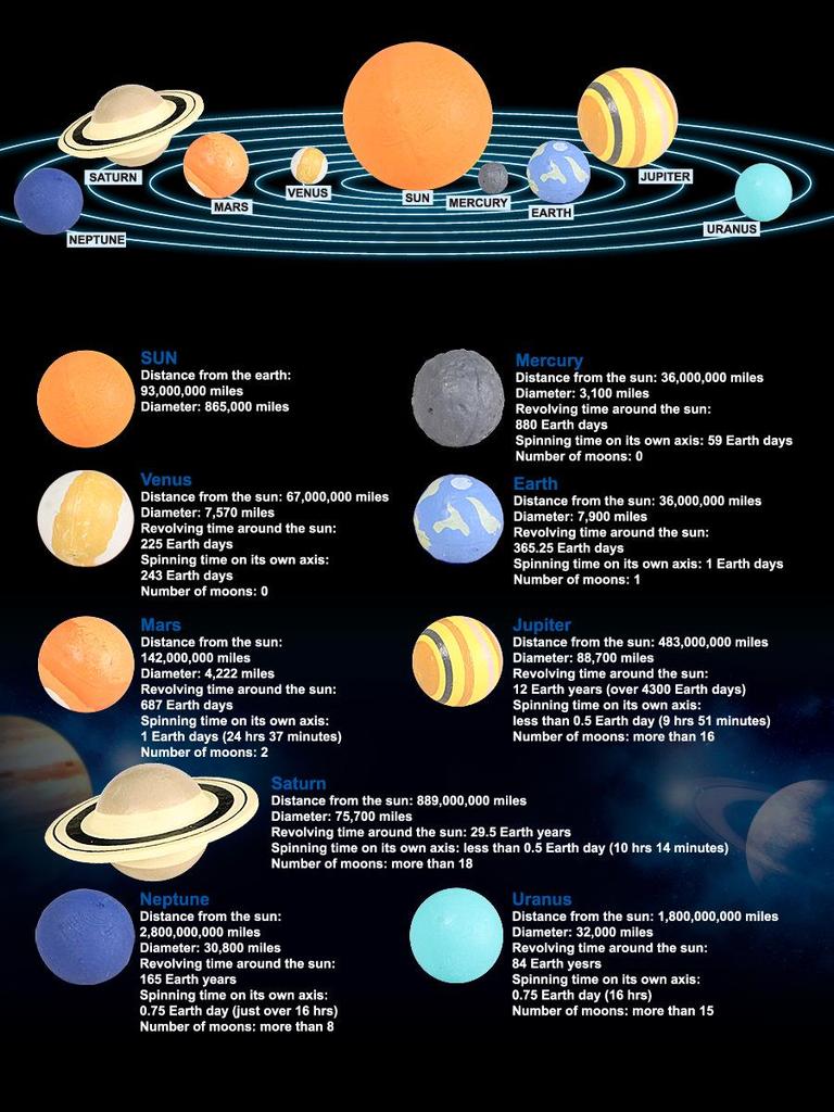 3D Stereoscopic Silicone Model: Solar System Planets Educational Toy