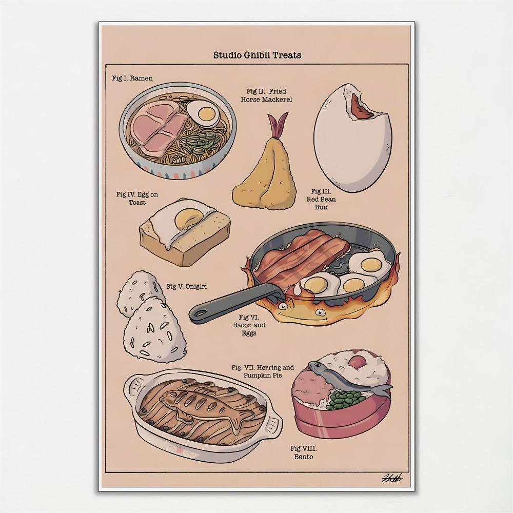 1pc Popular Anime Recipes Studio Ghibli Treats Japanese Food Poster HD Poster Home Room Bar Cafe Decor Art Wall Painting Picture