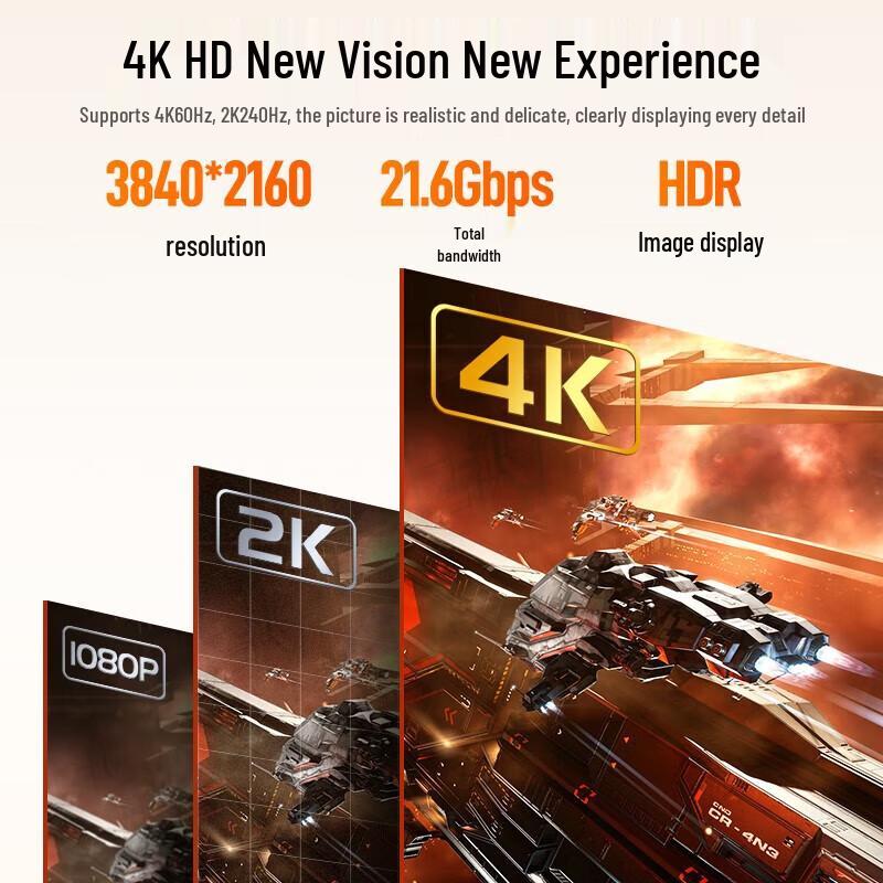 SanZhe 4K DisplayPort to DisplayPort Cable