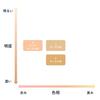 Chifure BB Cream N 1