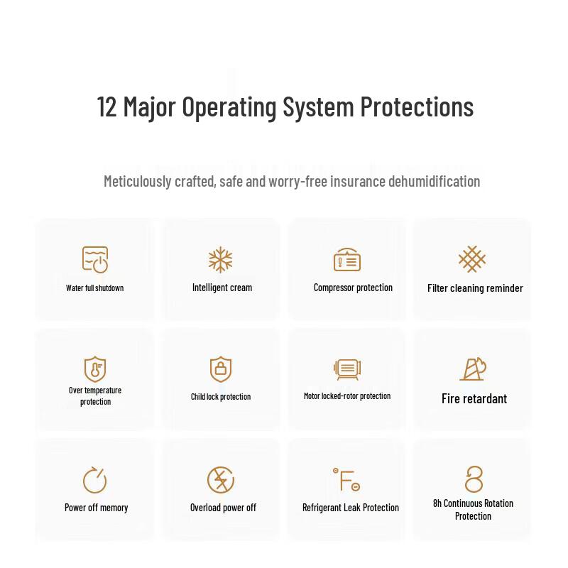 Xiaomi Mijia Smart Dehumidifier 13L