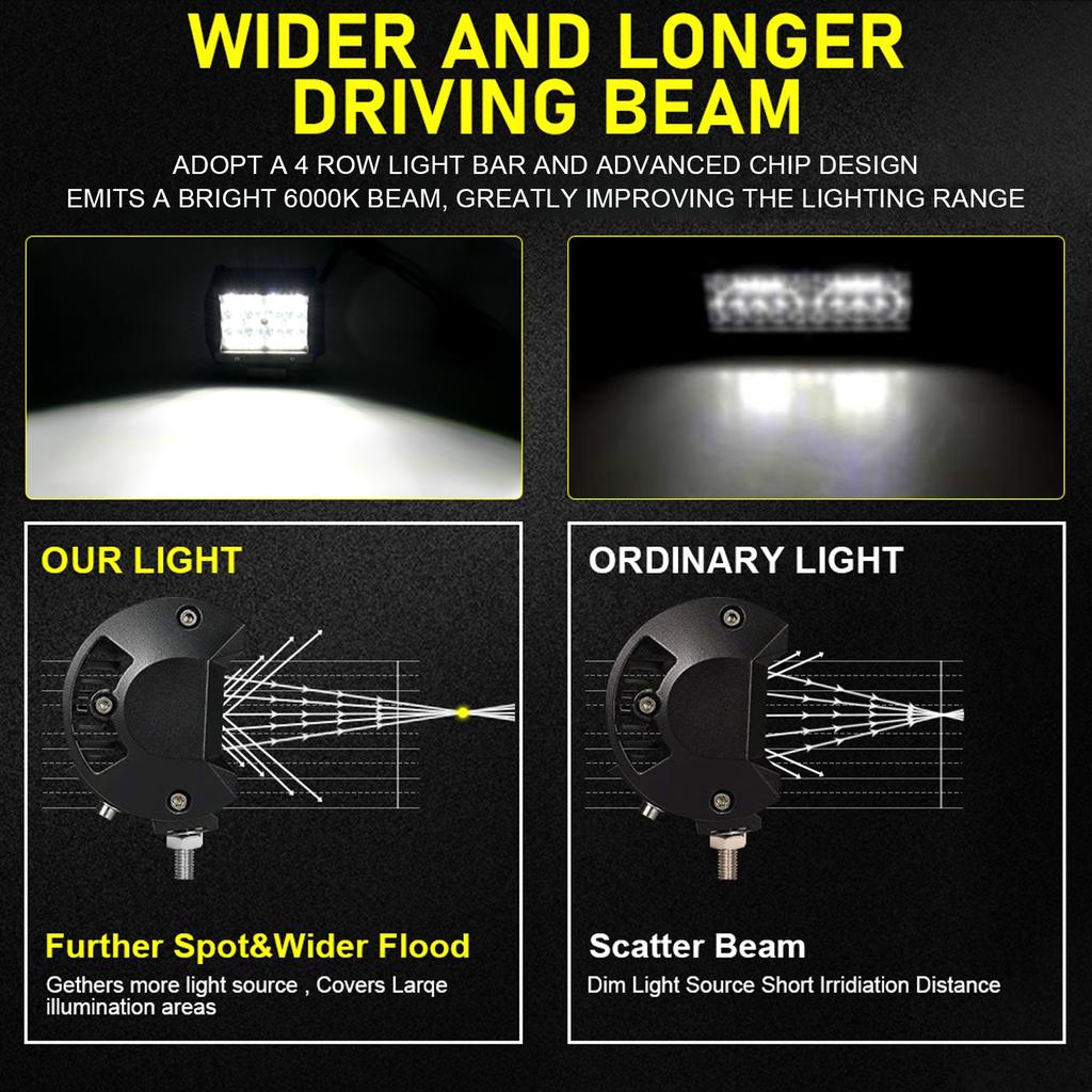 4in LED Offroad Light 60W 6000LM IP67 Waterproof PMMA Lens Universal Floodlight for Truck SUV ATV Boat