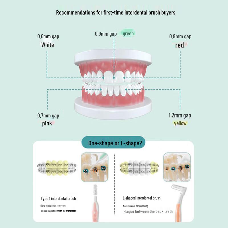 Miyan L-förmige Interdentalbürsten