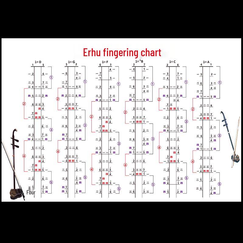 

Erhu Fingering Chart Set: Beginner to Advanced, ADCGF Tuning, Self-Adhesive
