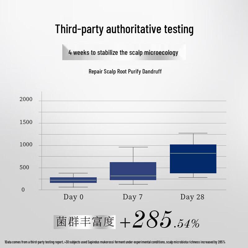 ZIYUAN Blue Aurora Anti-Dandruff Oil Control Shampoo 215g