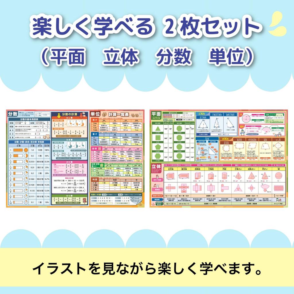Bath Posters Set of 2 Educational Posters for Elementary and Junior High School Entrance Exams A2 Size Waterproof Made in Japan Suitable for Desk Mats