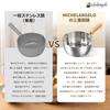 MICHELANGELO 20cm/2.5L Yukihira Saucepan | IH/Gas Compatible | Triple-Layered Steel x Deep 20cm Saucepan | Hammered Finish | Dual-Spout Spout & Hangin