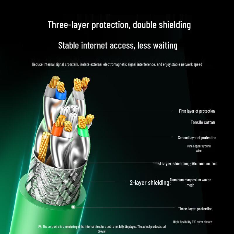 UGREEN CAT7 Shielded Ethernet Cable