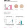 SKINRx LAB - MadeCera Cream Mini