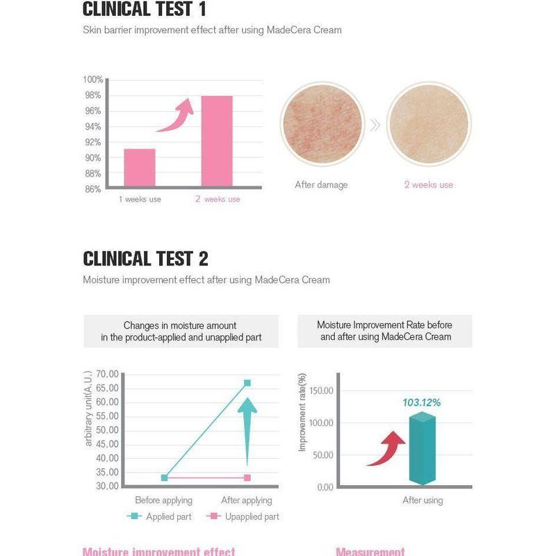 SKINRx LAB - MadeCera Cream Mini