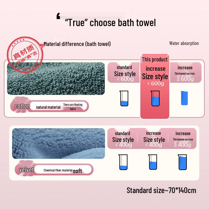 Grace Pure Cotton 7A Antibacterial Anti-Mite Quick-Dry Bath Towel
