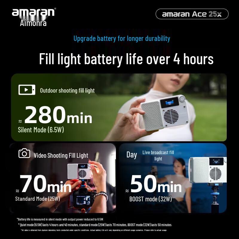 Aputure Amaran 25W Ace 25X LED Video Light