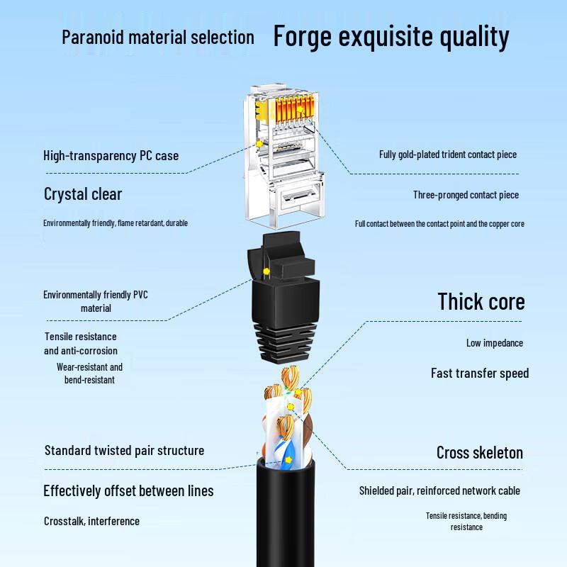 Boyang CAT6 Ethernet Network Patch Cable