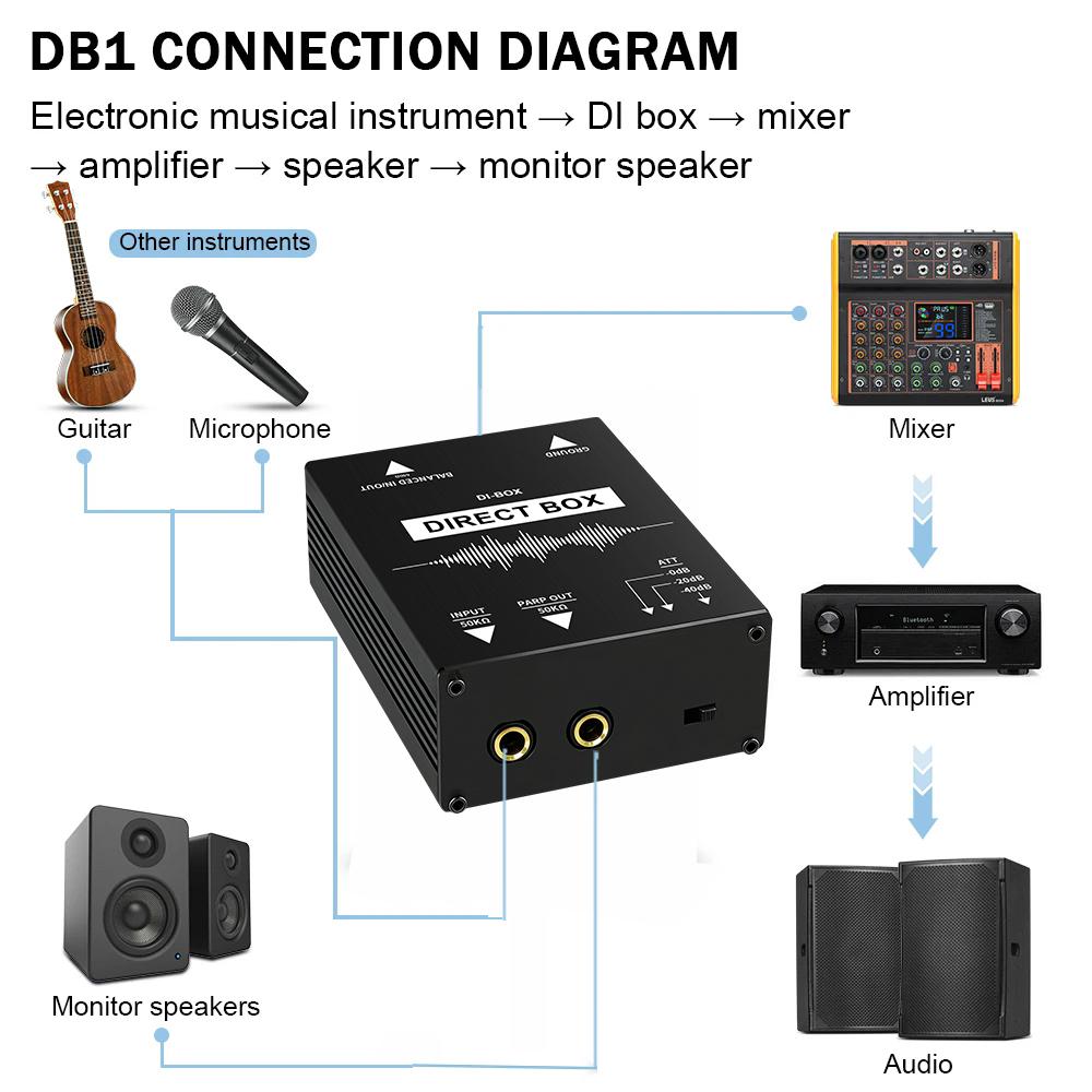 TITAK Premium 1-Channel Passive DI Box Balanced/Unbalanced Signal Converter with XLR & TRS Ports Audio Box Balanced & Unbalance