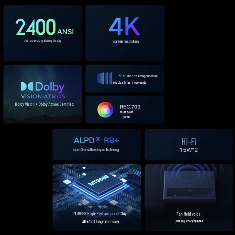 

Mijia Laser Cinema 2 4K Ultra Short Throw Projector (CN version)