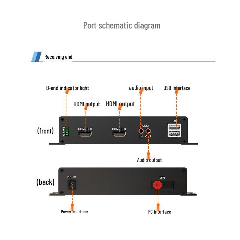 Zhongke Optoelectronics Uncompressed HD HDMI Fiber Optic Extender