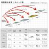 Daiwa Seabass Morethan Switch Hitter Lure