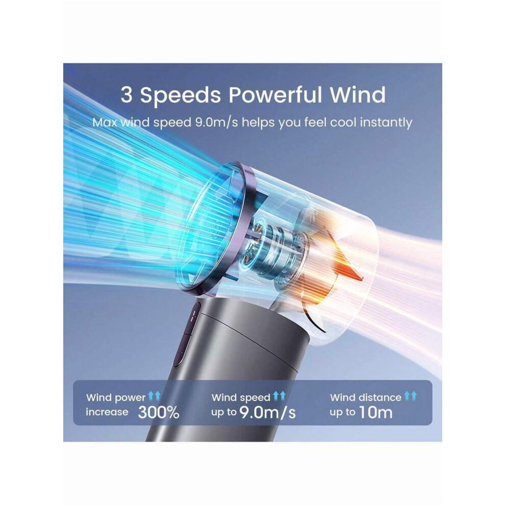 Portable Handheld Fan, 1-100 Speed Adjustable, 3000mAh Rechargeable, Metal Body, Digital Display, for Travel/Camping/Outdoor – Grey