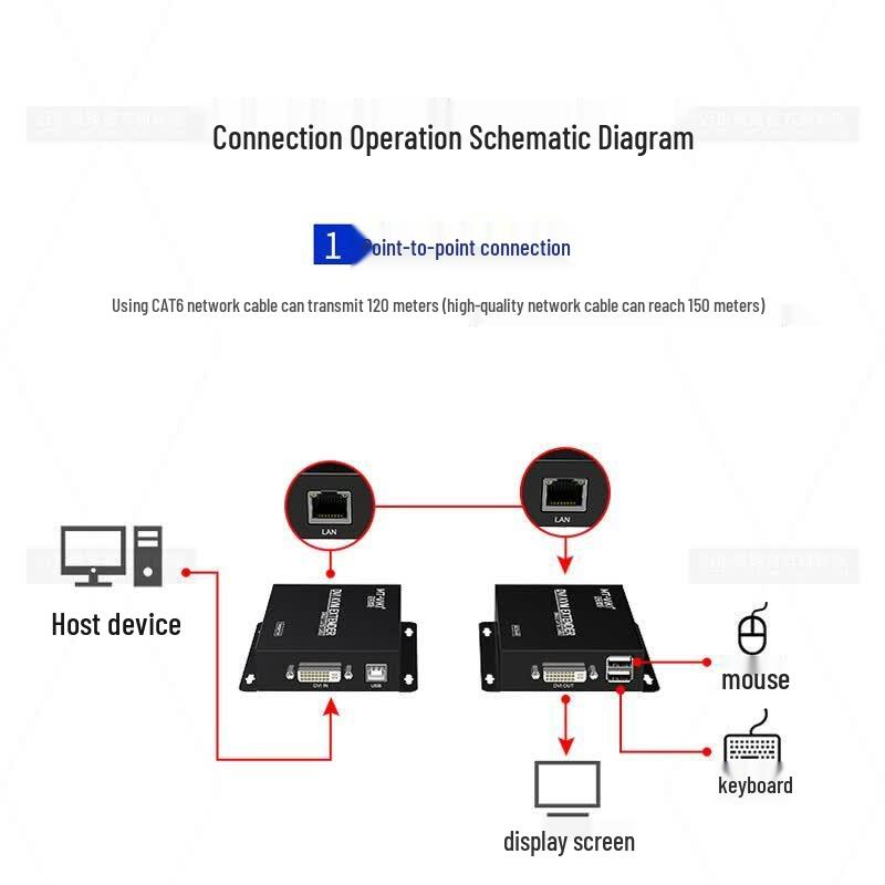 MT-viki DVI KVM USB Extender 120m