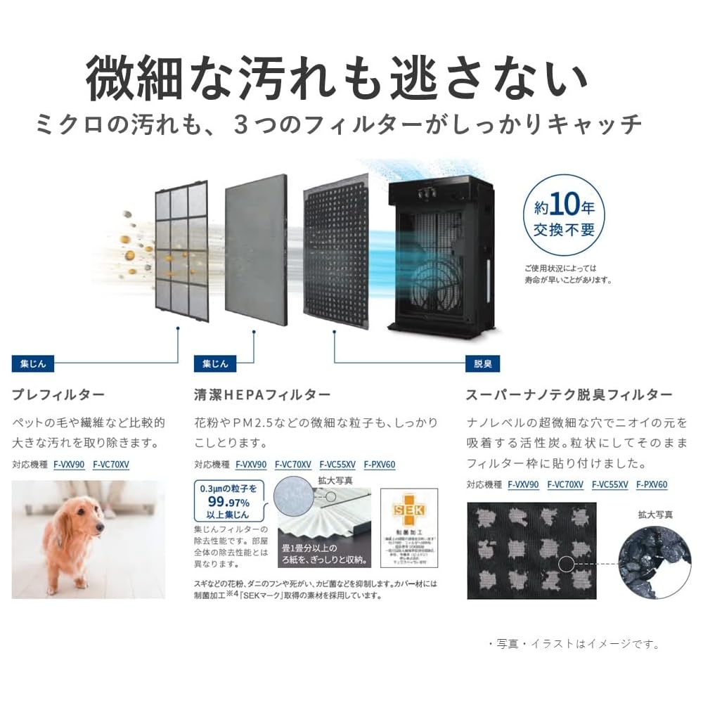 Panasonic Humidifying Air Purifier, Nanoe X 9.6 Trillion, ECONAVI, 3D Flow Pollen-Repelling Airflow, Powerful Pollen Absorption, Fits Up To 31 Tatami 