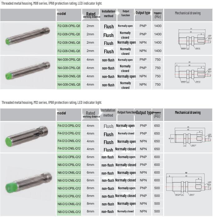 Eltako ELCO NI4-M12-OP6L-Q12 Inductive Proximity Sensor
