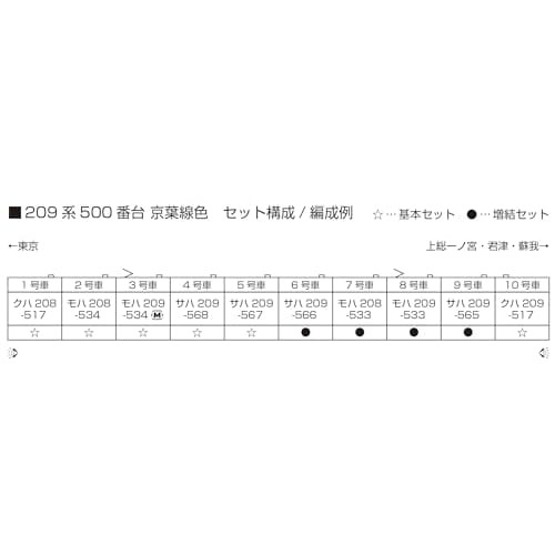 KATO N Gauge 209 Series 500 Keiyo Line Color 6-Car Basic Set, Special Edition Model Train, 10-1495
