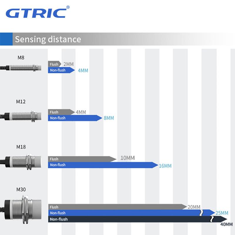 GTRIC Long Distance Inductive Sensor Metal Proximity Switch M12 NPN PNP NO NC 10-30V DC Flush Non-Flush Sensing Range 4mm 8mm