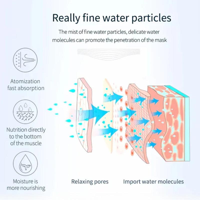 350W Ozon Gesichtsdampfer Warmer Nebel Luftbefeuchter Gesicht Tiefenreinigung Vaporisator Salon Zuhause Spa Hautpflege Aufhellender Sprüher