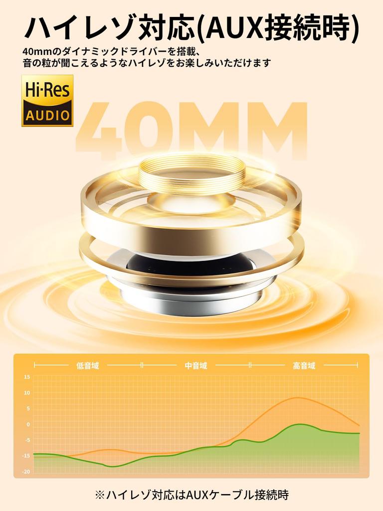 QCY H3 Wireless Headphones, Noise Cancelling, Bluetooth 5.3, High-Resolution Audio (AUX Connection), Noise Reduction up to 43dB, Dual-Use Wired and