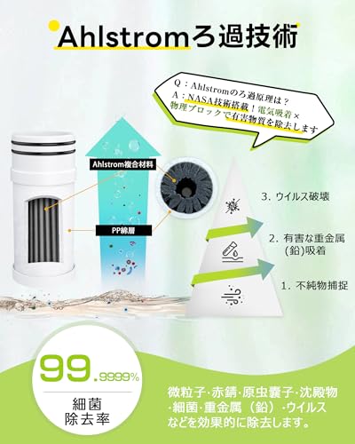 Greeshow GS-286A Portable Foldable Water Filter Bottle, 2025 Improved Model, Ideal for Disaster Preparedness, Outdoor Activities, Hiking, Camping, and