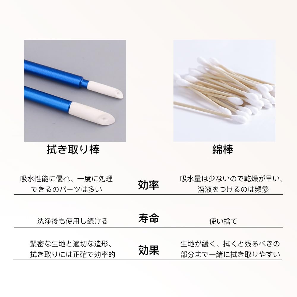 Mikankawa Ink Wiping Stick Replacement 3mm Easier To Use Than Cotton for Plastic Models Tips, 10-Piece Set, & 5mm, Swabs, (Replacement Heads)