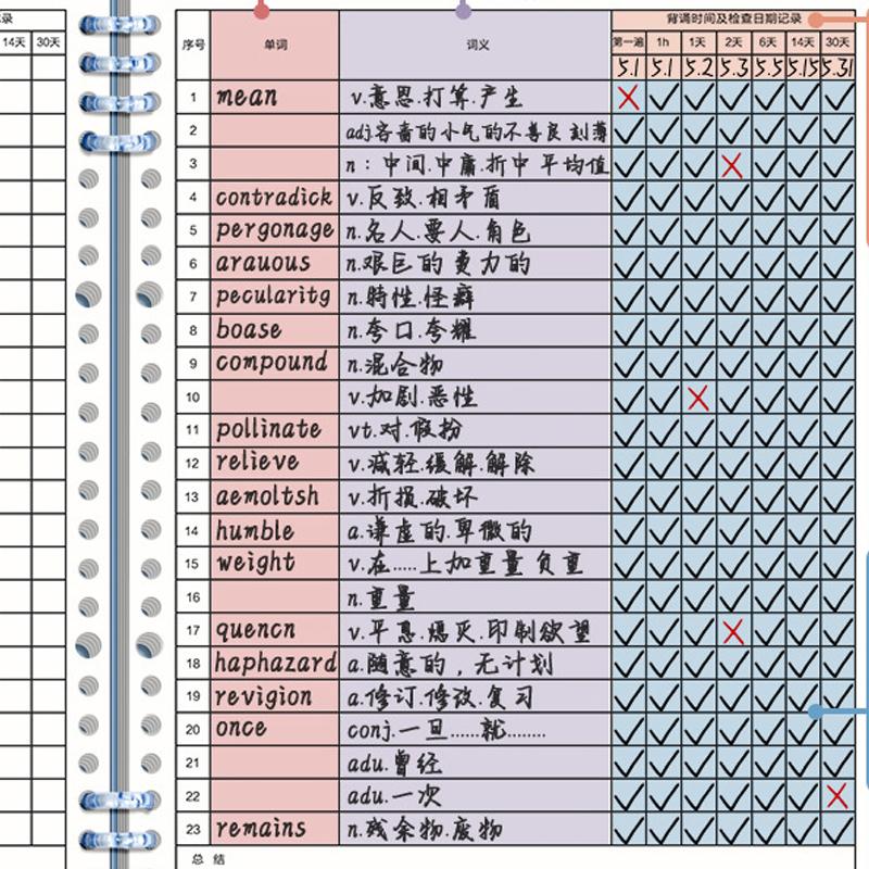 Vokabelheft mit Gedächtniskurven-Planer, 1 Set Blätter-Wortbuch für Schüler, Selbstdisziplin-Tagebuch Schreibwaren Geschenk