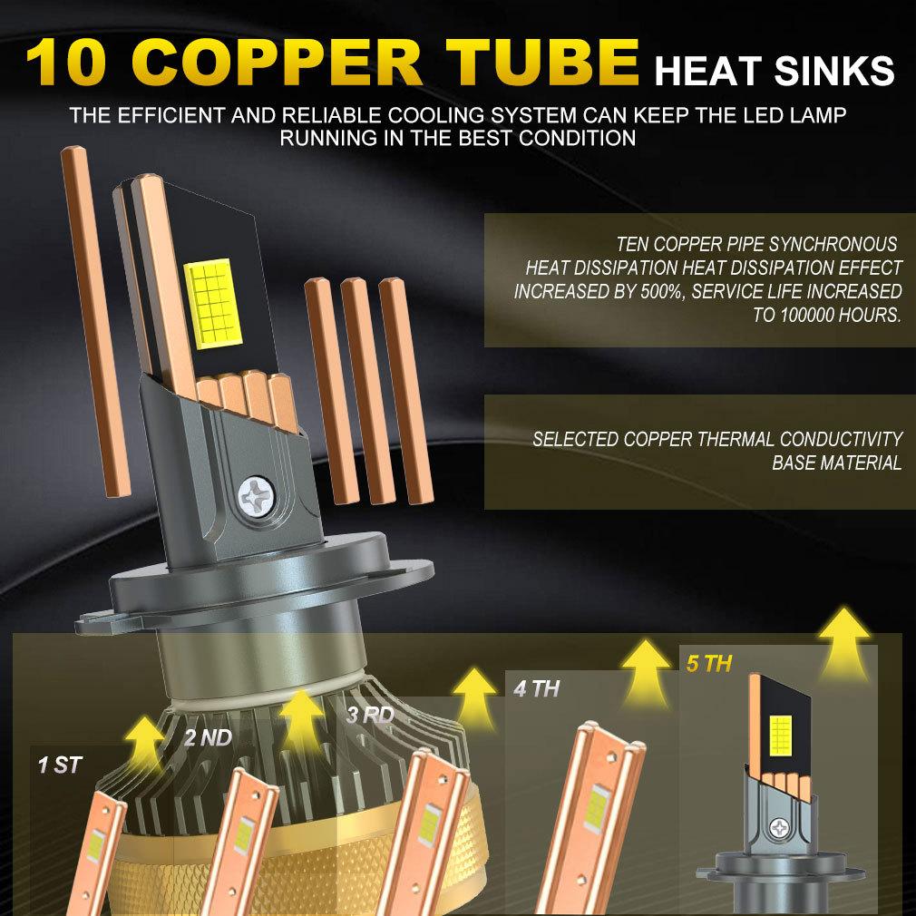 2 Stück H1 H4 H7 LED Scheinwerferlampen Canbus H8 H11 9005 HB3 9006 HB4 9012 Hir2 Turbo Autoscheinwerfer 140W 60000LM 12V 24V Auto 10 Kupferrohrlampe 6000K
