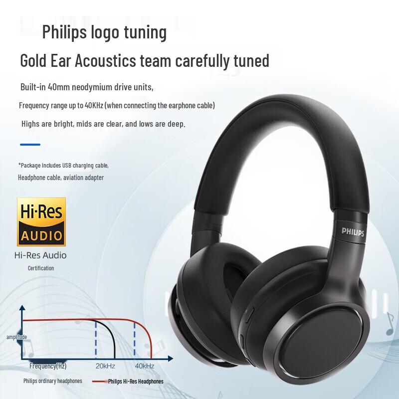 Philips TAH9505 ANC Hi-Res Over-Ear Headphones