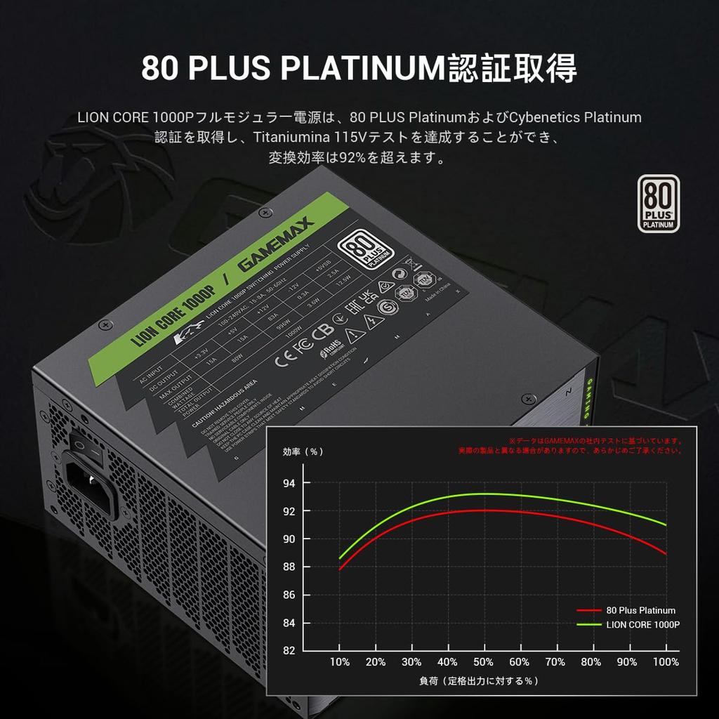 GAMEMAX LION CORE 1000W 80+ Platinum Full Modular Power Supply Unit, ATX3.1PCIe5.1 Compatible, 12V-2x6 Connectors, RGB Lighting, RTX 4050 Compatible,