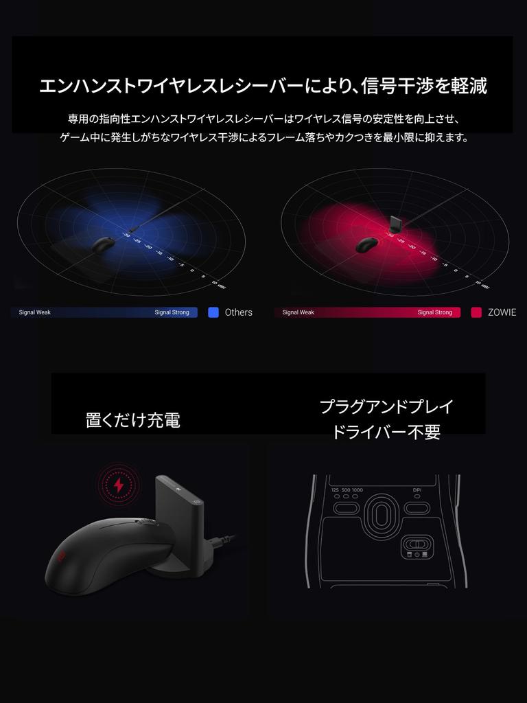 BenQ Japan BenQ ZOWIE Wireless Gaming Mouse Wireless Receiver U2-DW (Medium Profile/Symmetrical/Approx. 60g/3950 Sensor/4000Hz/Enhanced