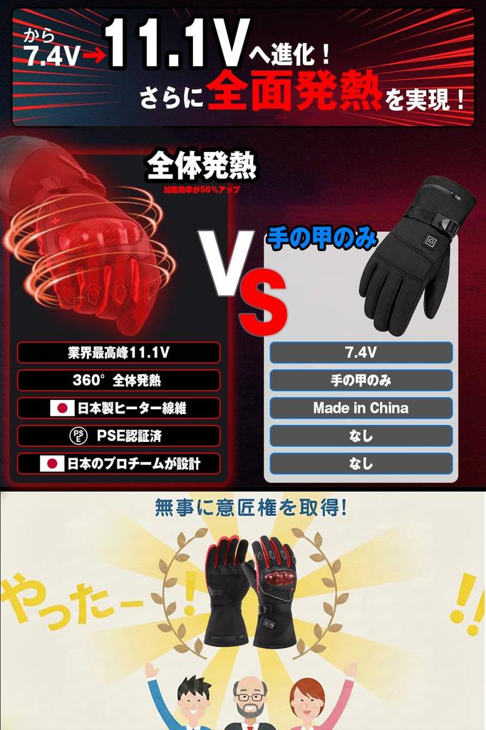 Heated Gloves Motorcycle Gloves Winter Carbon Fiber Whole Hand Heating Temperature Adjustment Cold Protection Waterproof Unisex PSE Certified Japanese