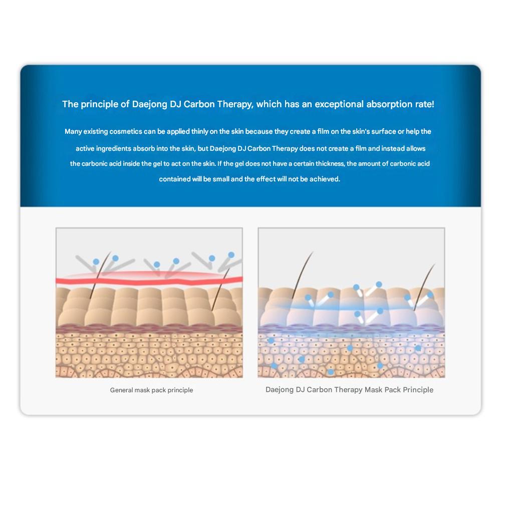 DJ CARBORN THERAPY Daejong CO2 Carbon Therapy Pore Carbonated Mask Pack 5pcs X 1 Set