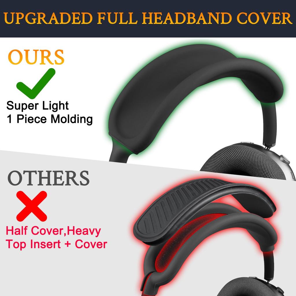 SOULWIT Protective Kit for AirPods Max TPU Cover Headband Cover Earpad Case Protection Accessory Easily Slim 2/1 (2026/2024/2020, USB-C/Lightning) - +