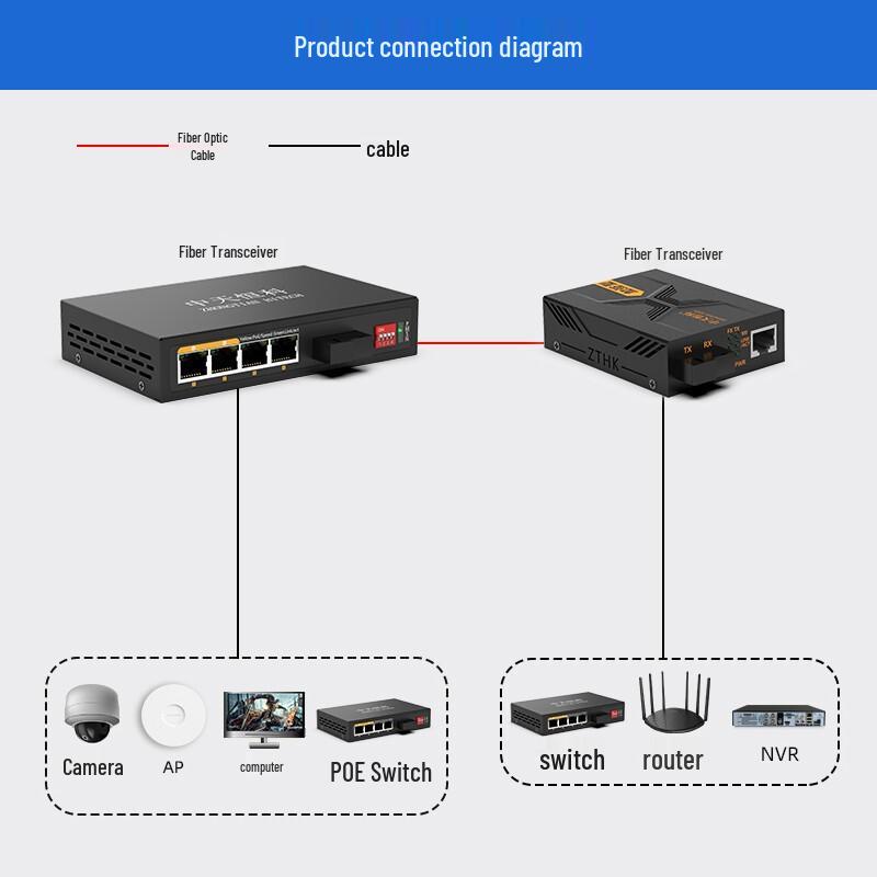 Zhongtianhengke POE Network Switches & Modules